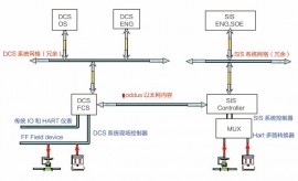 陜西SIS安全系統